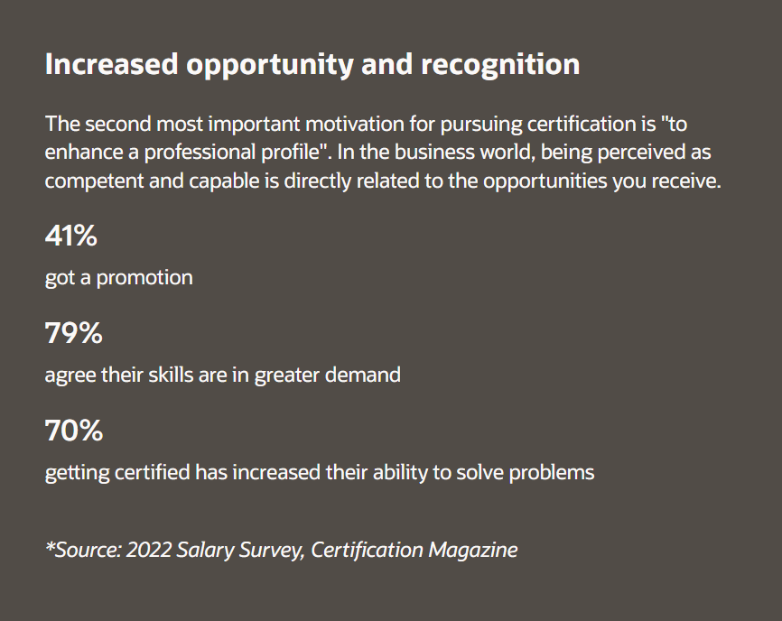 Statistics for increased opportunity and recognition by Oracle Eloqua