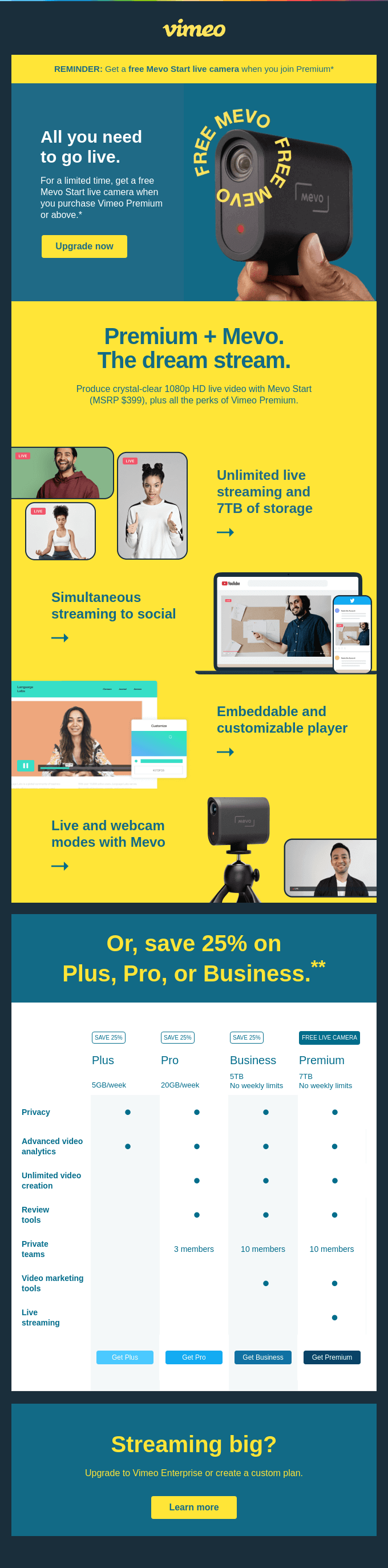 Upsell email offering a gift in turn for an upgrade by Vimeo